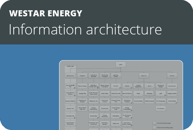 Westar Energy information architecture