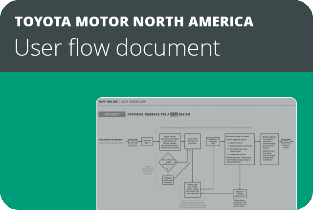 Toyota Motor North America user flow