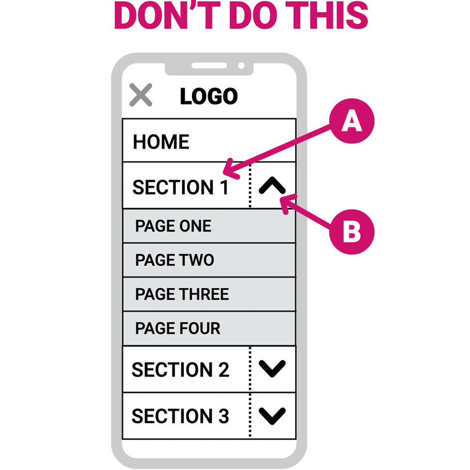 On mobile nav, don't let the main section nav have 2 functions.